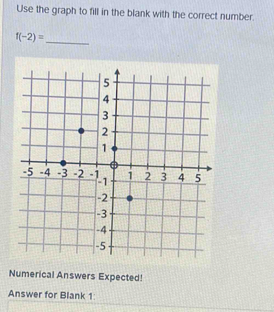 Use the graph to fill in the blank with the correct number.
f(-2)= _ 
Numerical Answers Expected! 
Answer for Blank 1: