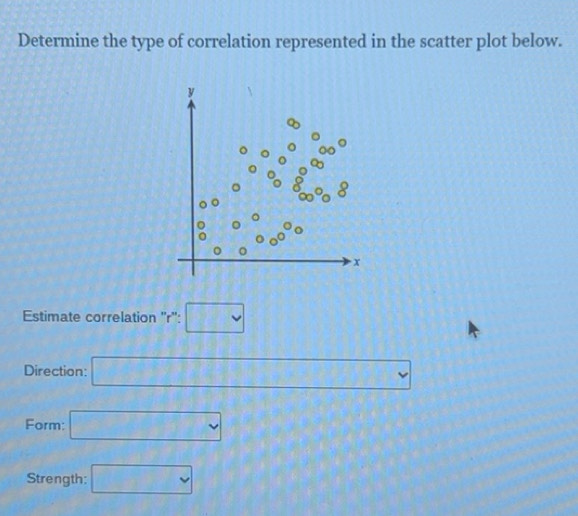 Solved: Determine the type of correlation represented in the scatter ...