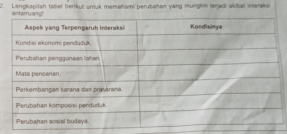 Lengkapilah tabel berikut untuk memahami perubahan yang mungkin terjadi akibat interaksi