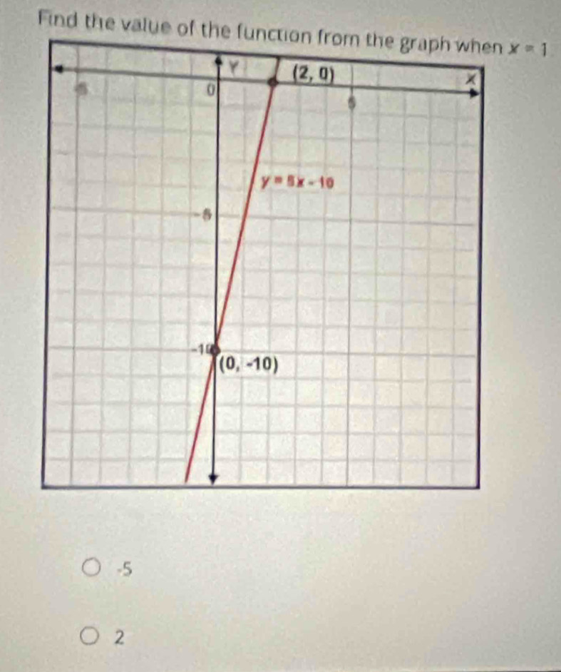 Find the value x=1
-5
2