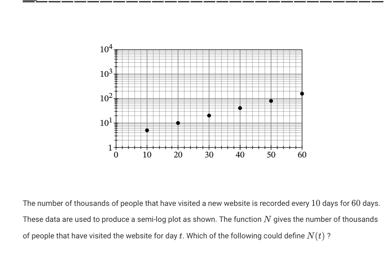 The number of thousands of people that have visited a new website is recorded every 10 days for 60 days.
These data are used to produce a semi-log plot as shown. The function N gives the number of thousands
of people that have visited the website for day t. Which of the following could define N(t) ?