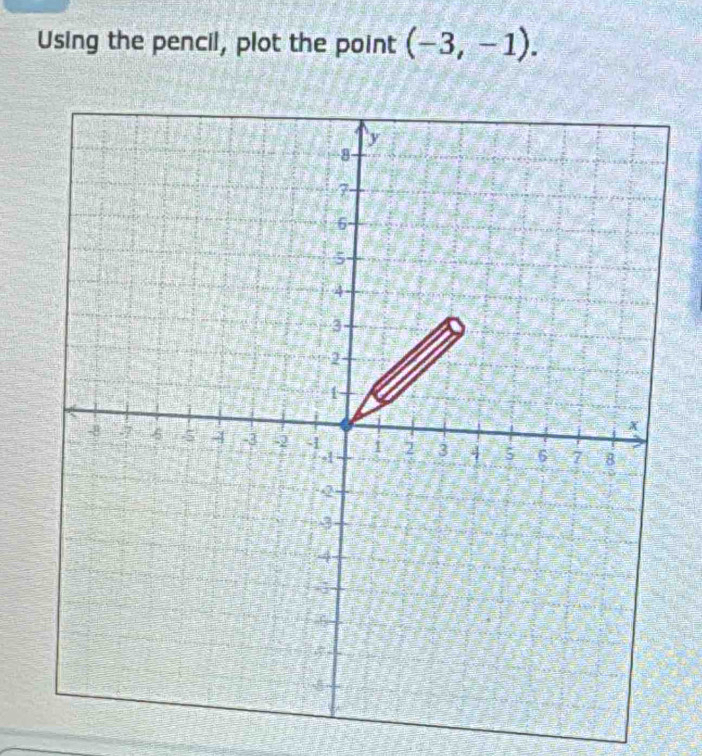 Using the pencil, plot the point (-3,-1).