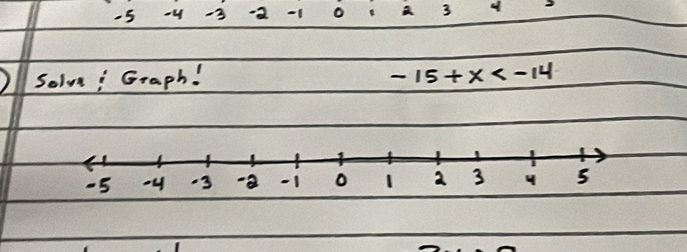 -5 -y - -2 -1 o a 3
Solve; Graph! -15+x