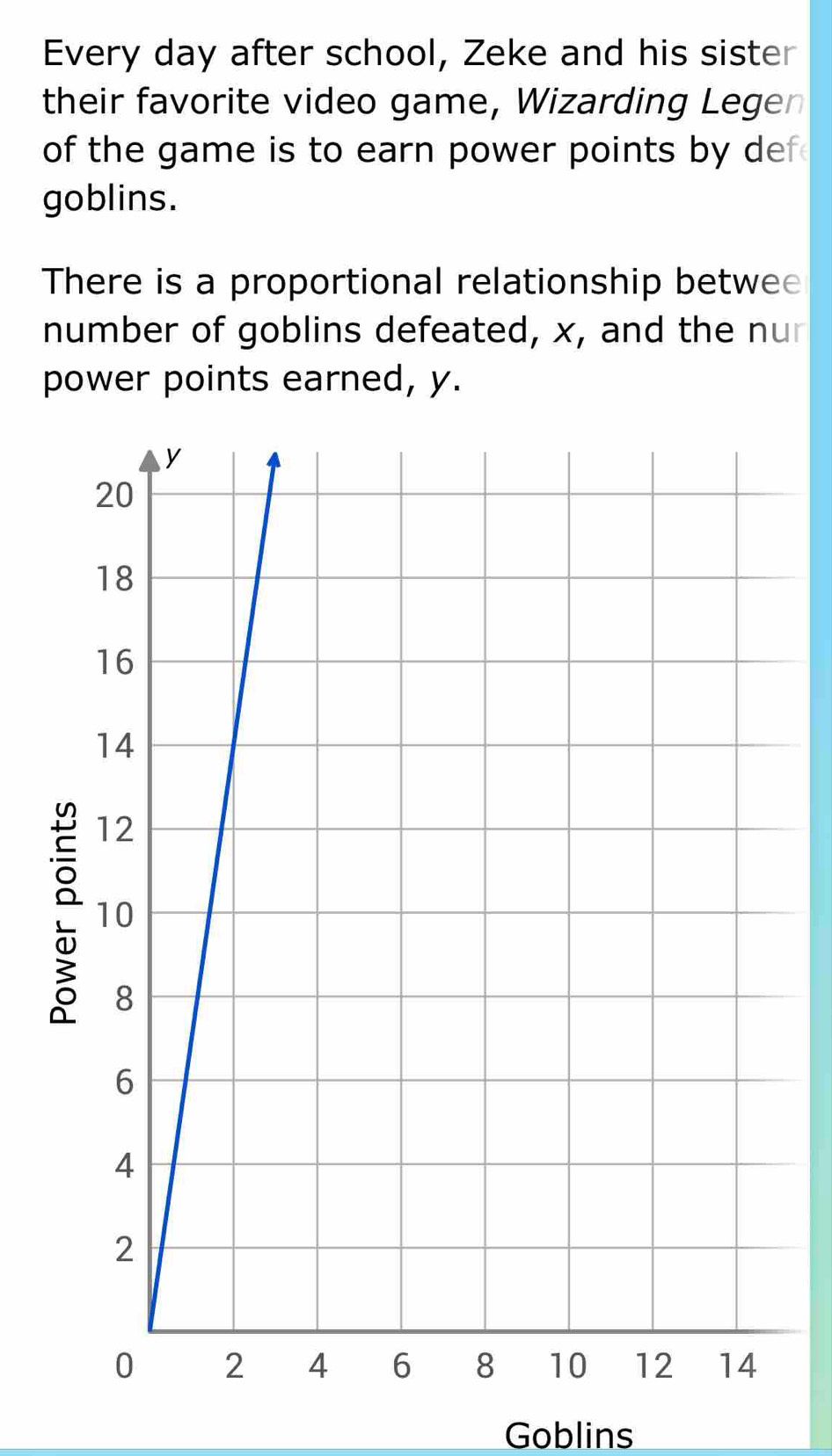 Every day after school, Zeke and his sister 
their favorite video game, Wizarding Legen 
of the game is to earn power points by def 
goblins. 
There is a proportional relationship betwee 
number of goblins defeated, x, and the nur 
power points earned, y. 
2 
Goblins