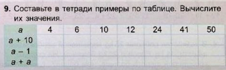 Составьте в тетради примеры πо τаблице. Вычислите
их значения.