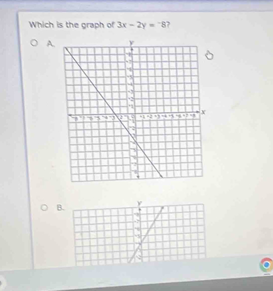 Which is the graph of 3x-2y=-8 ? 
A. 
B.
y. 5
S
7