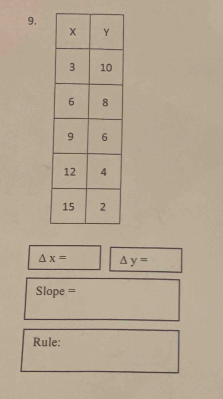 △ x= △ y=
Slope =
Rule: