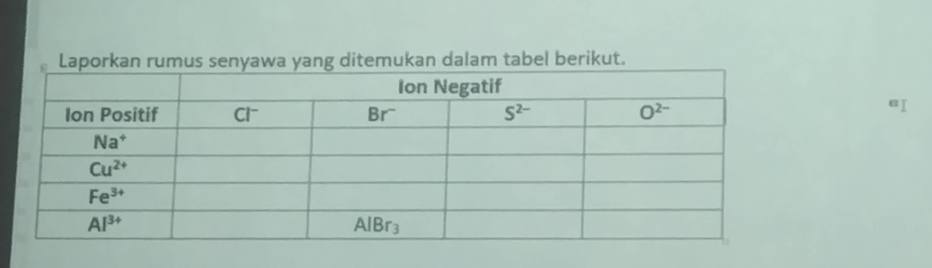 Laporkan rumus senyawa yang ditemukan dalam tabel berikut.
@I