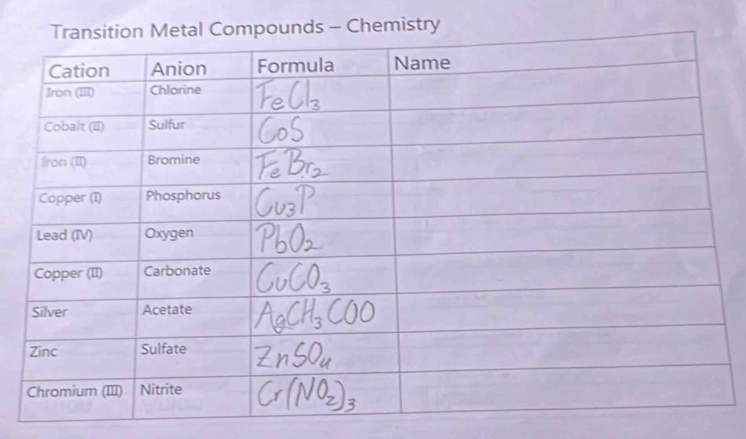 Chemistry