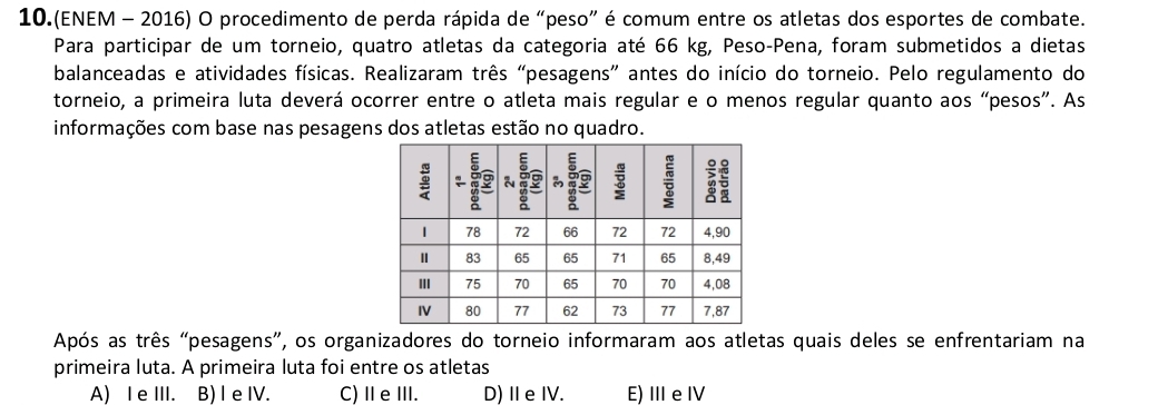 10.(ENEM - 2016) O procedimento de perda rápida de “peso” é comum entre os atletas dos esportes de combate.
Para participar de um torneio, quatro atletas da categoria até 66 kg, Peso-Pena, foram submetidos a dietas
balanceadas e atividades físicas. Realizaram três “pesagens” antes do início do torneio. Pelo regulamento do
torneio, a primeira luta deverá ocorrer entre o atleta mais regular e o menos regular quanto aos “pesos”. As
informações com base nas pesagens dos atletas estão no quadro.
Após as três “pesagens”, os organizadores do torneio informaram aos atletas quais deles se enfrentariam na
primeira luta. A primeira luta foi entre os atletas
A) I eIII. B) I e IV. C)ⅡeⅢ. D)Ⅱe IV. E) I e IV