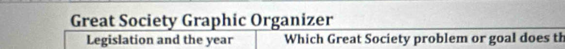 Great Society Graphic Organizer 
Legislation and the year Which Great Society problem or goal does th