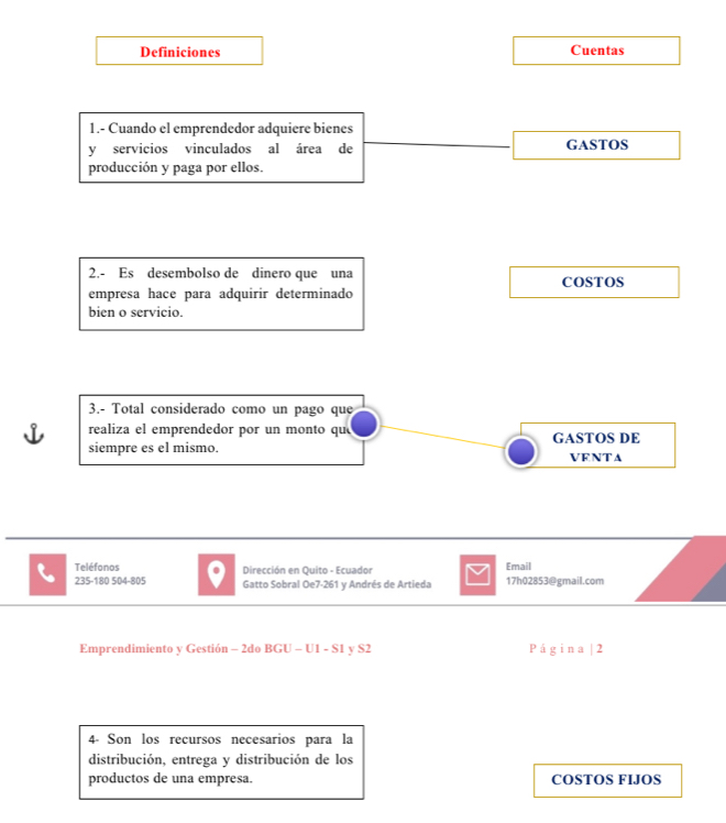 Definiciones Cuentas 
1.- Cuando el emprendedor adquiere bienes 
y servicios vinculados al área de GASTOS 
producción y paga por ellos. 
2.- Es desembolso de dinero que una 
empresa hace para adquirir determinado COSTOS 
bien o servicio. 
3.- Total considerado como un pago que 
realiza el emprendedor por un monto qu GASTOS DE 
siempre es el mismo. VRNTA 
Teléfonos Dirección en Quito - Ecuador Email 
235-180 504 -805 Gatto Sobral Oe7-261 y Andrés de Artieda 17h02853@gmail.com 
Emprendimiento y Gestión - 2do BGU - U1 - S1 y S2 P á g in a | 2 
4- Son los recursos necesarios para la 
distribución, entrega y distribución de los 
productos de una empresa. COSTOS FIJOS