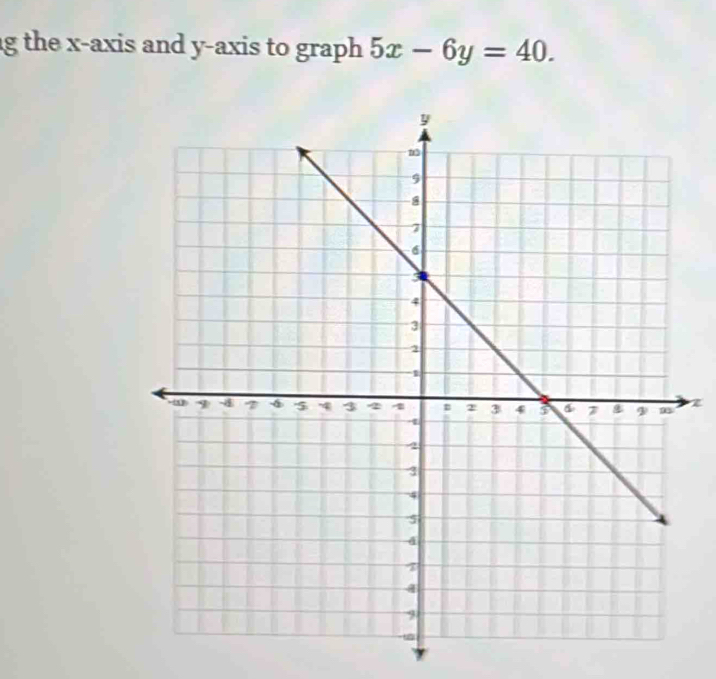 the x-axis and y-axis to graph 5x-6y=40.
z