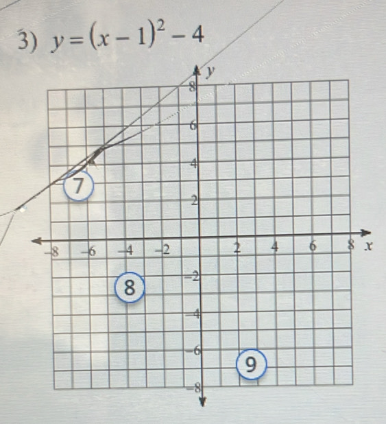 y=(x-1)^2-4
x