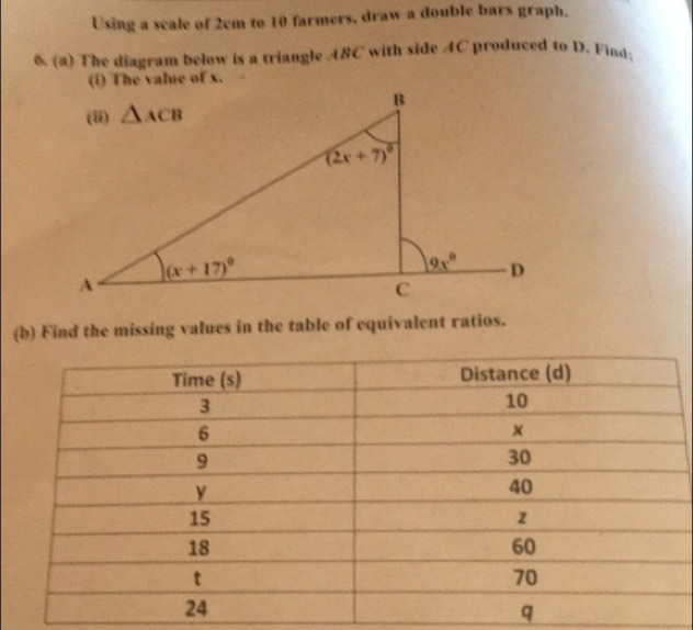 Solved: Using a scale of 2cm to 10 farmers, draw a double bars graph. 6 ...