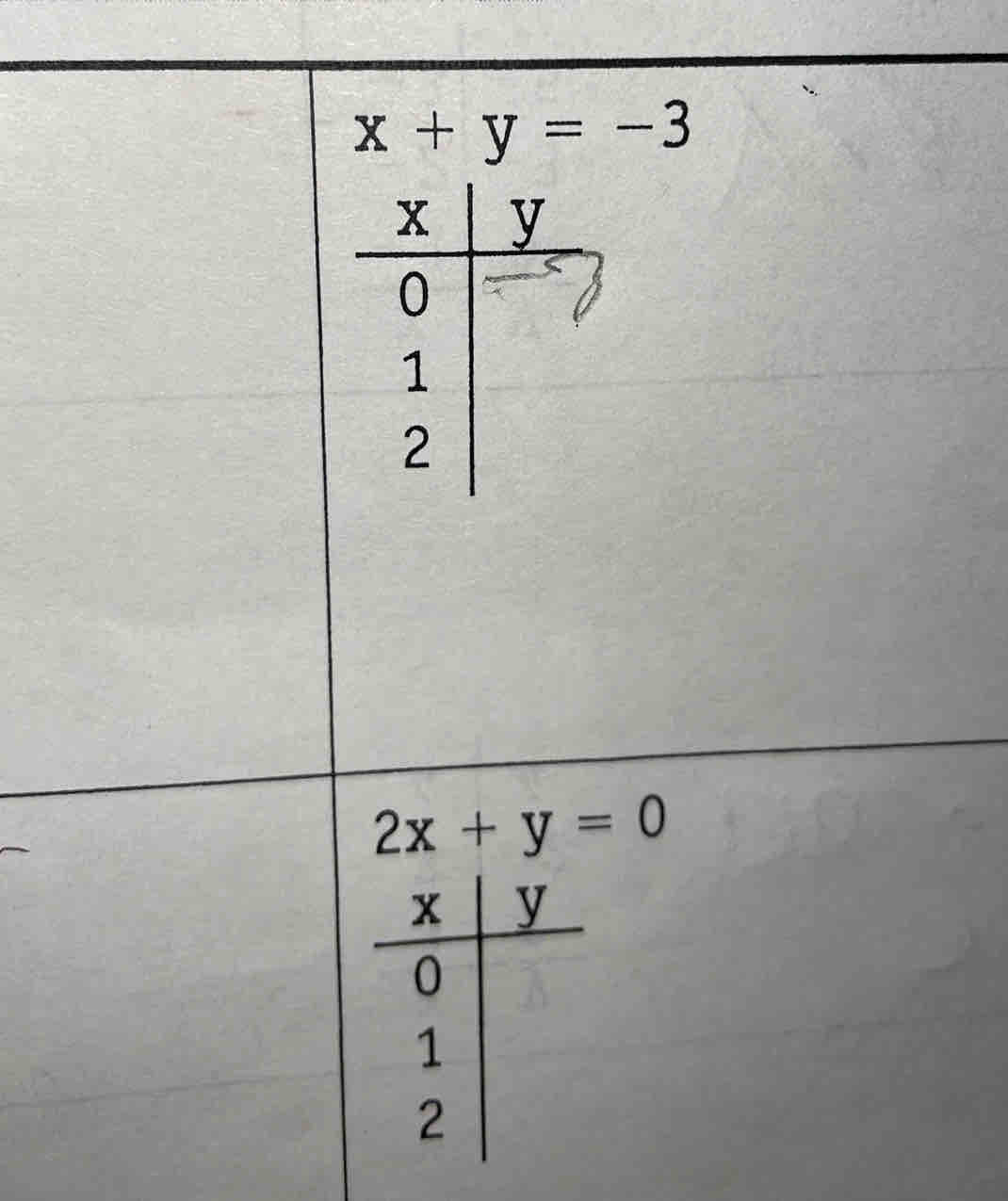 x+y=-3
2x+y=0
x y
0
1
2