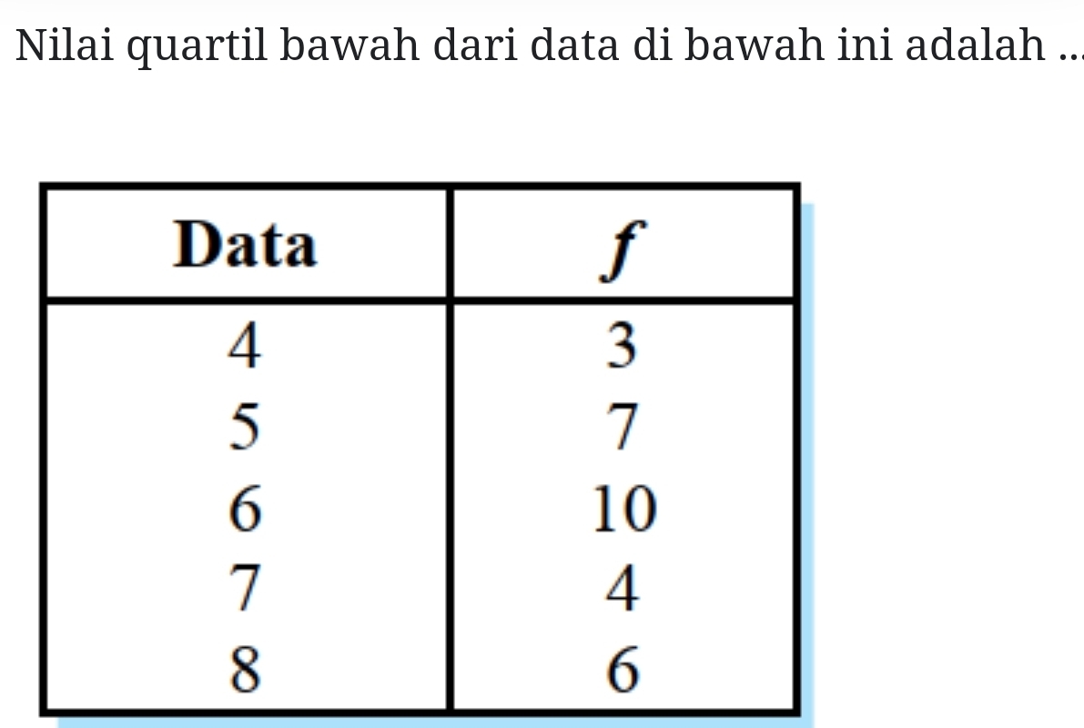 Nilai quartil bawah dari data di bawah ini adalah ..