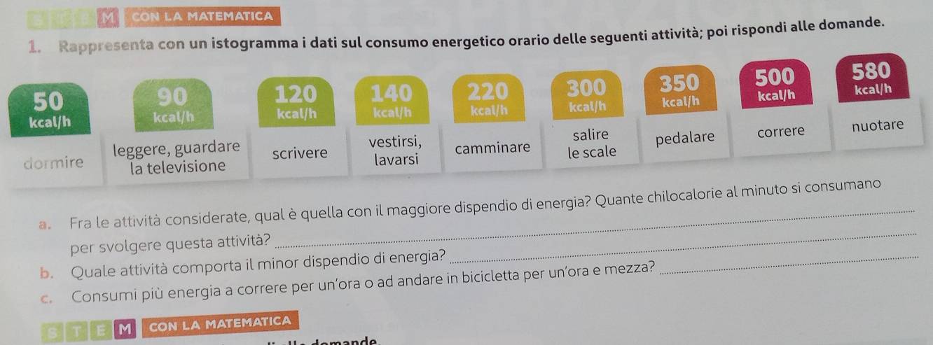 MCON LA MATEMATICA 
1. Rappresenta con un istogramma i dati sul consumo energetico orario delle seguenti attività; poi rispondi alle domande.
50
90 120 140 220 300 350 500 580
kcal/h kcal/h kcal/h kcal/h kcal/h kcal/h
kcal/h kcal/h kcal/h 
dormire leggere, guardare scrivere vestirsi, camminare le scale salire pedalare correre nuotare 
la televisione 
lavarsi 
a. Fra le attività considerate, qual è quella con il maggiore dispendio di energia? Quante chilocalorie al minuto si consumano 
per svolgere questa attività? 
b. Quale attività comporta il minor dispendio di energia?_ 
_ 
Consumi più energia a correre per un’ora o ad andare in bicicletta per un’ora e mezza? 
sir E M CON LA MATEMATICA