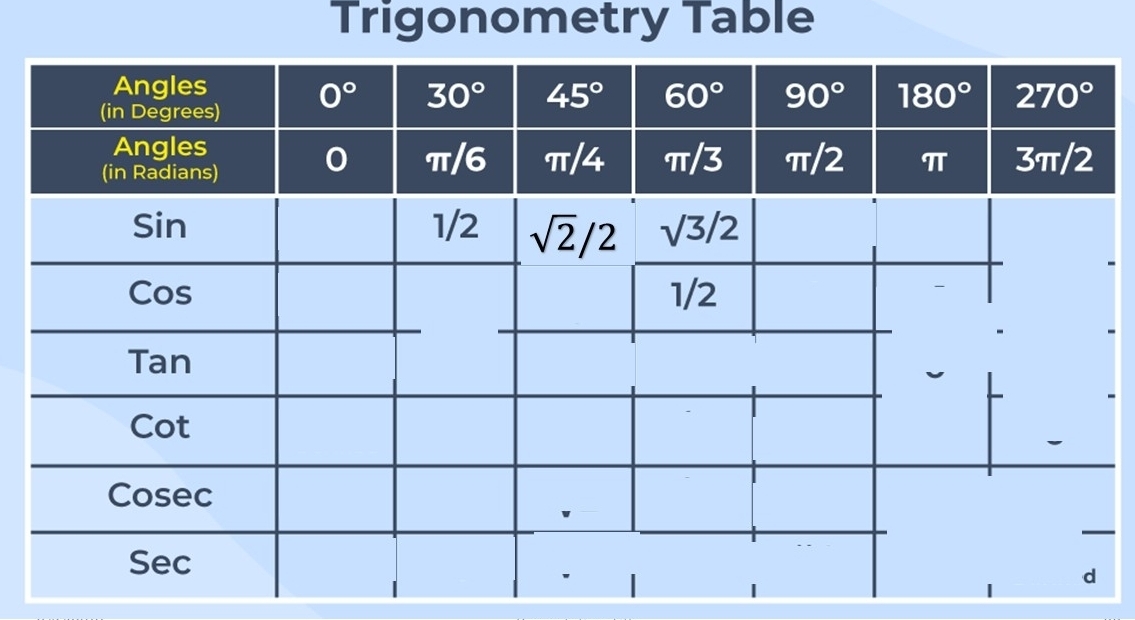 Trigonometry Table