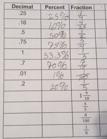 Decimal Percent