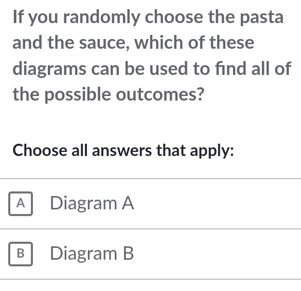 If you randomly choose the pasta
and the sauce, which of these
diagrams can be used to find all of
the possible outcomes?
Choose all answers that apply:
A Diagram A
B Diagram B