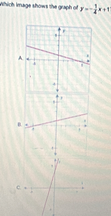 Which image shows the graph of y=- 1/4 x+1
A 
B 
C