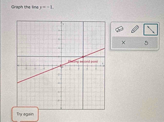 Graph the line y=-1. 
× S 
Try again