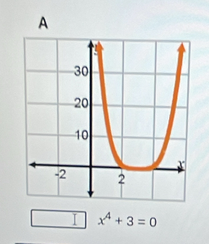 A 
I x^4+3=0