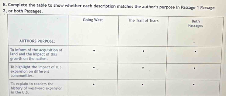 Complete the table to show whether each description matches the author's purpose in Passage 1 Passage 
2, or b 
in the U.S.