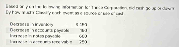 Based only on the following information for Thrice Corporation, did cash go up or down? 
By how much? Classify each event as a source or use of cash.