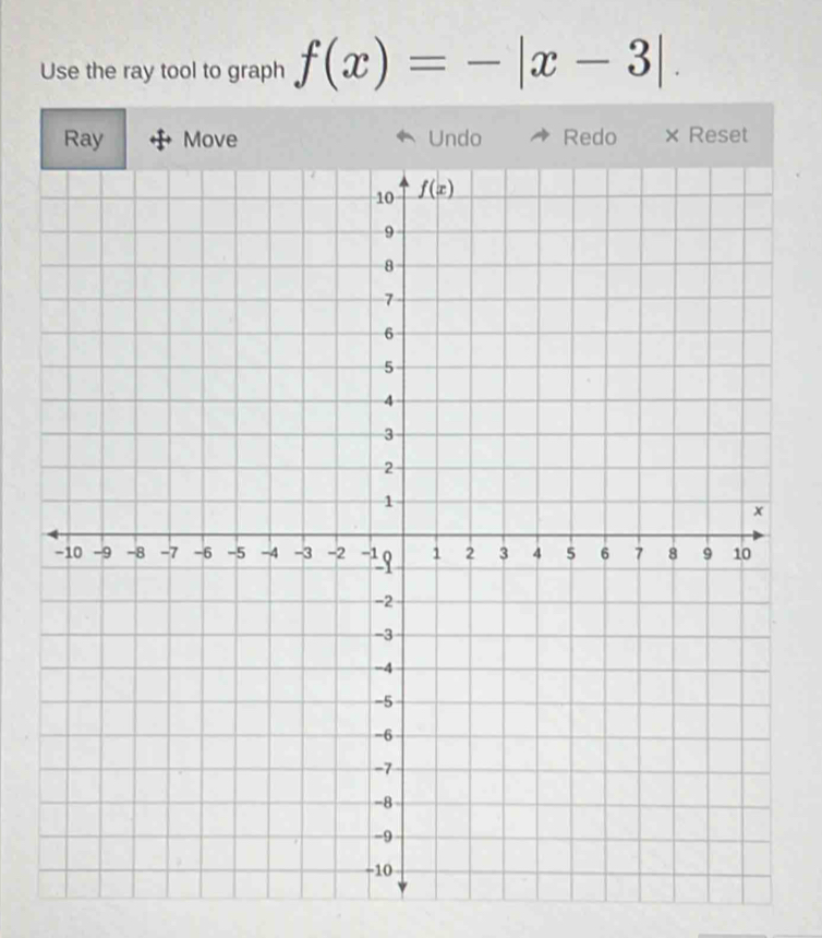 Use the ray tool to graph f(x)=-|x-3|.
Ray Move Undo Redo × Reset