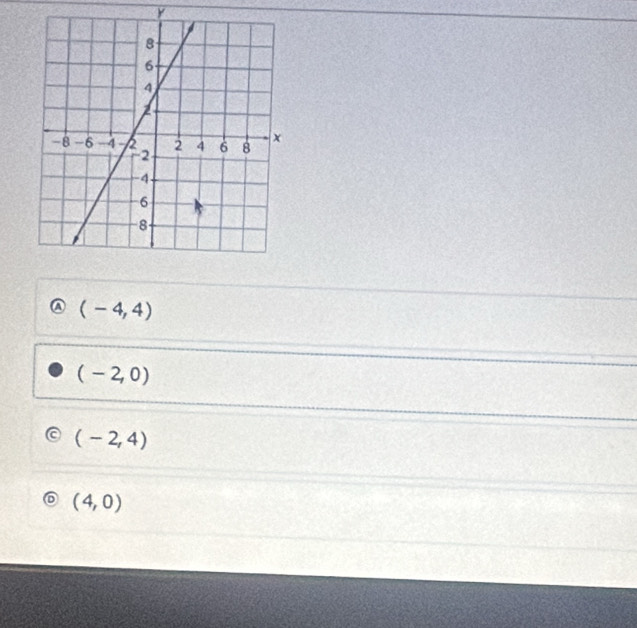 y
(-4,4)
(-2,0)
(-2,4)
(4,0)