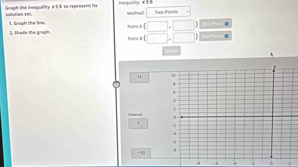 Graph the inequality x≤ 6 to represent its Inequality: x≤ 6
solution set. Method: Two-Points 
1. Graph the line. Plot Point 
Point A □ □ 
2. Shade the graph. 
Point B □ □ Plot Point 
Shade
11
Interval
1
-10
-8 -6 -4 -2 2