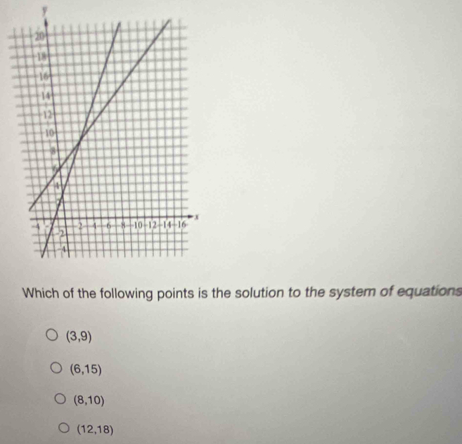 y
Which of the following points is the solution to the system of equations
(3,9)
(6,15)
(8,10)
(12,18)