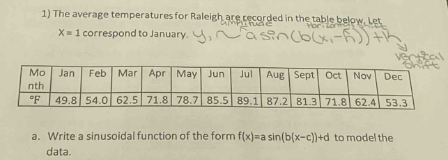 The average temperatures for Raleigh are recorded in the table below. Let
X=1 correspond to January. 
a. Write a sinusoidal function of the form f(x)=asin (b(x-c))+d to model the 
data.