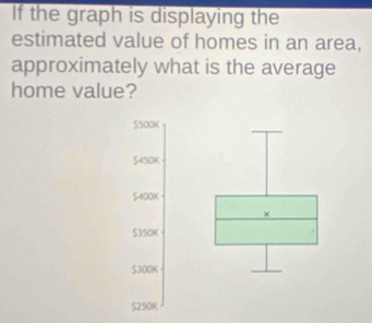 If the graph is displaying the
estimated value of homes in an area,
approximately what is the average
home value?
$500K
5450K
S400K
×
$350K
$300K
S250K