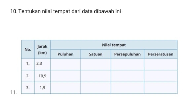 Tentukan nilai tempat dari data dibawah ini !