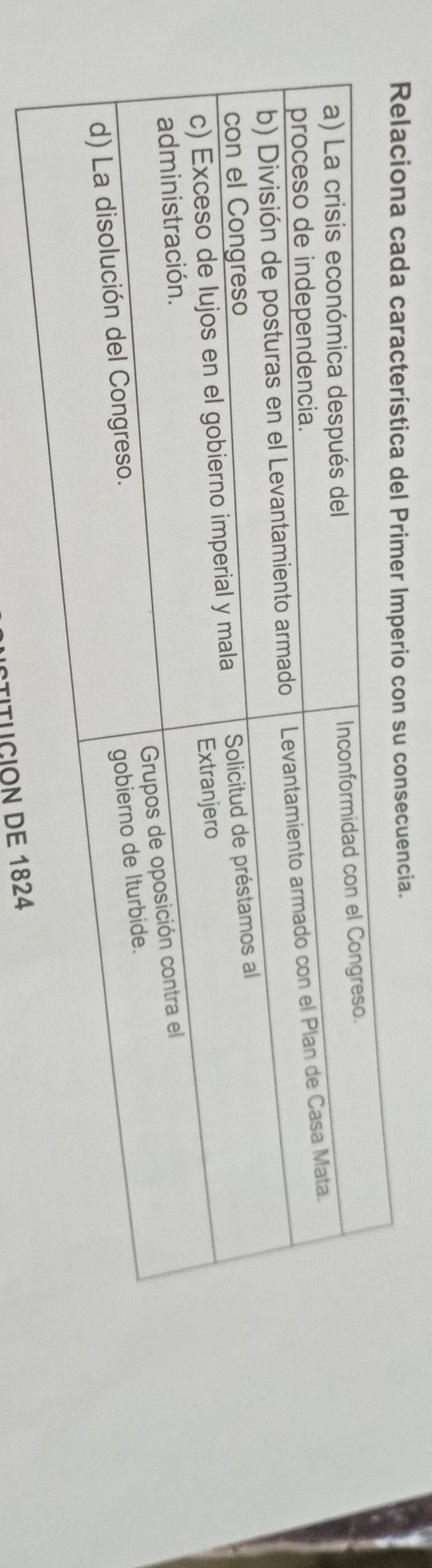 Relaciona cada característica del Primer Imperio con su consecuencia. 
Ctitución de 1