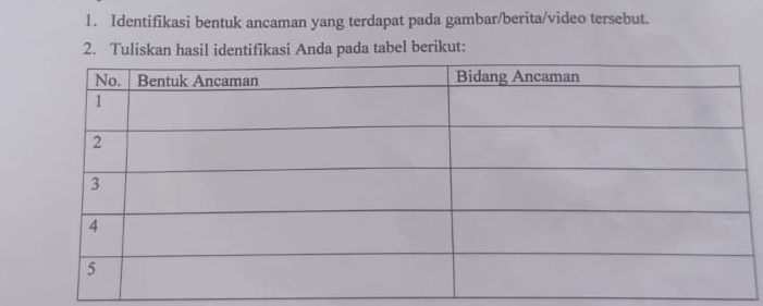 Identifikasi bentuk ancaman yang terdapat pada gambar/berita/video tersebut. 
2. Tuliskan hasil identifikasi Anda pada tabel berikut: