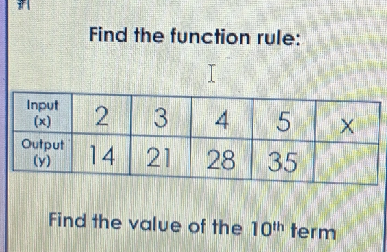 Find the function rule: 
Find the value of the 10^(th) term