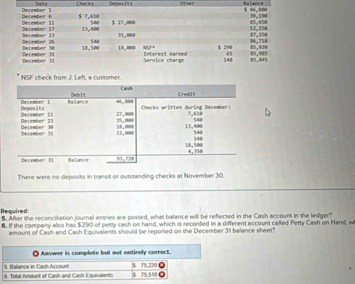 Date Checks Deposits Other Balance
NSF check from J. Left, a customer.
There were no deposits in transit or outstanding checks at November 30.
Required:
5. After the reconciliation journal entries are posted, what balance will be reflected in the Cash account in the ledger?
6. If the company also has $290 of petty cash on hand, which is recorded in a different account called Petty Cash on Hand, w
amount of Cash and Cash Equivalents should be reported on the December 31 balance sheet?
# Answer is complete but not entirely correct.
5. Balance in Cash Account $ 75,220
6. Total Amount of Cash and Cash Equivalents $ 75,510