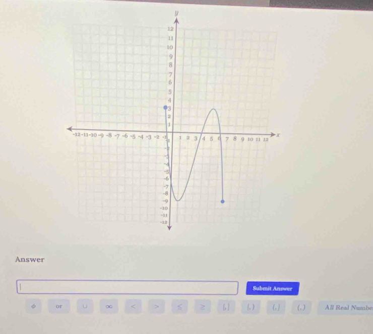 y
Answer 
Submit Answer 
or U ∞ < <tex>> S [, ] (, ) (, ] (, ) All Real Numbe