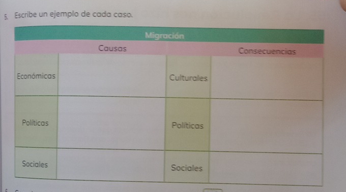 Escribe un ejemplo de cada caso.