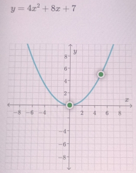 y=4x^2+8x+7