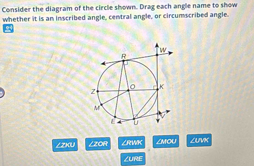 Consider the diagram of the circle shown. Drag each angle name to show 
whether it is an inscribed angle, central angle, or circumscribed angle. 
/ZKU ZZOR ∠ RWK ∠MOU ∠ UVK
∠URE