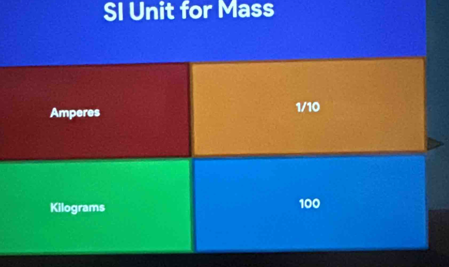 SI Unit for Mass