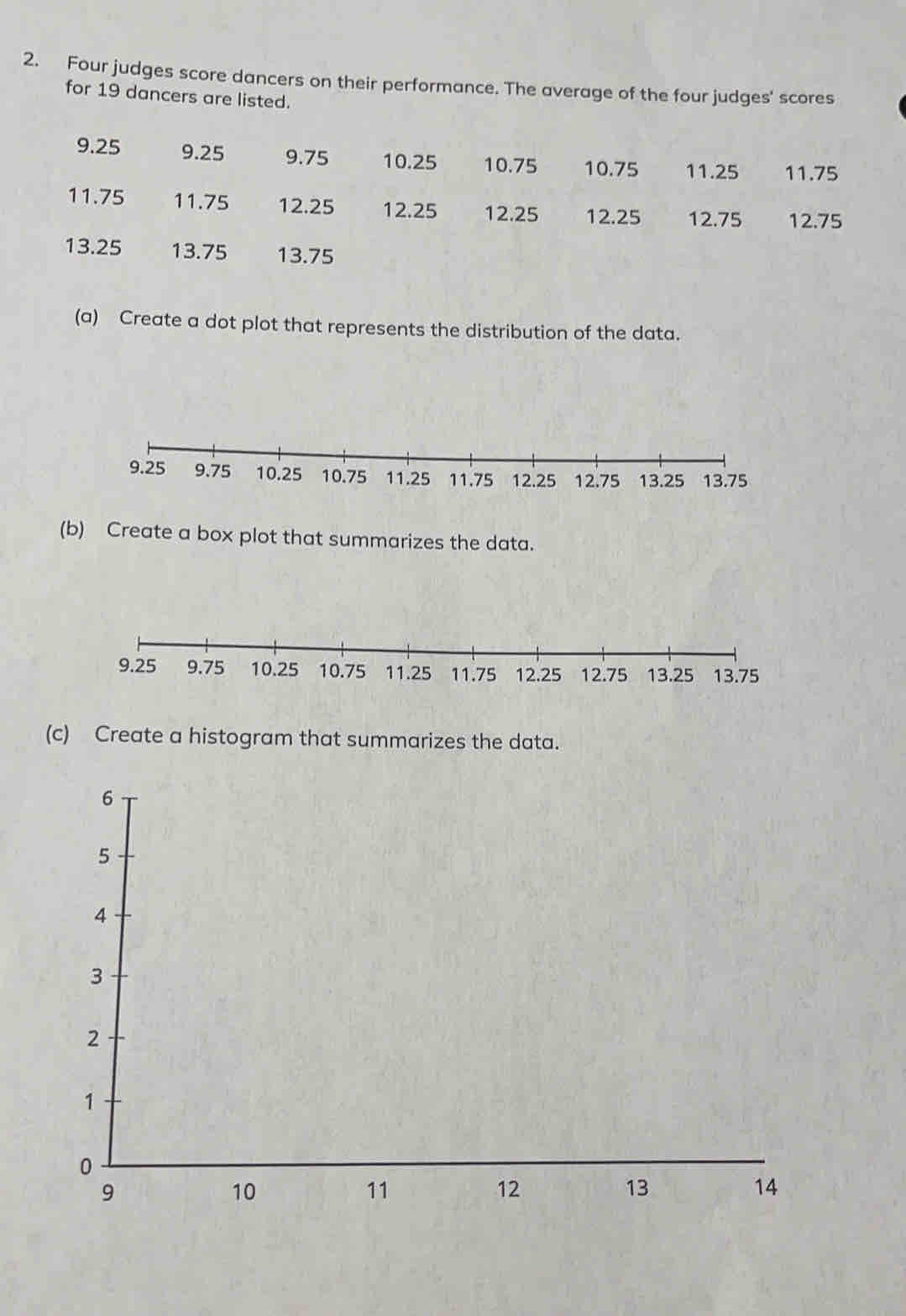 Four judges score dancers on their performance. The average of the four judges' scores
for 19 dancers are listed.
9.25 9.25 9.75 10.25 10.75 10.75 11.25 11.75
11.75 11.75 12.25 12.25 12.25 12.25 12.75 12.75
13.25 13.75 13.75
(a) Create a dot plot that represents the distribution of the data.
(b) Create a box plot that summarizes the data.
(c) Crea