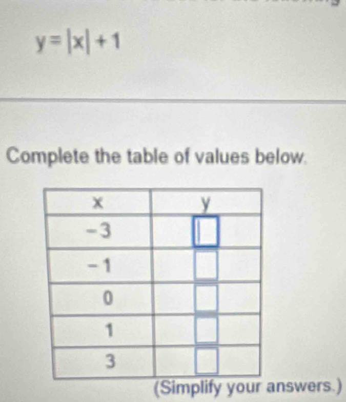 y=|x|+1
Complete the table of values below.
(Simplify yournswers.)