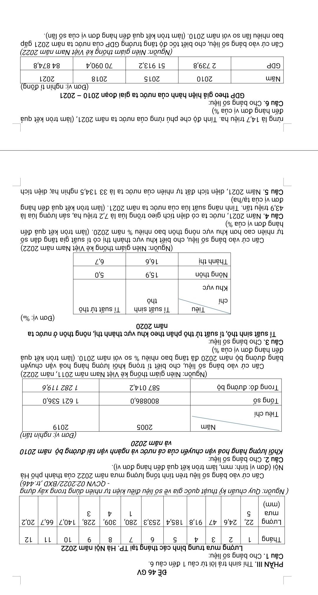ĐE 46 GV
PHẤN III. Thí sinh trả lời từ câu 1 đến câu 6.
Câu 1. Cho bảng số liệu:
( Nguồn: Quy chuẩn kỹ thuật quốc gia về số liệu điều kiện tự nhiên dùng trong xây dựng
- QCVN 02:2022/BXD ,tr.446)
Căn cứ vào bảng số liệu trên tính tổng lượng mưa nằm 2022 của thành phố Hả
Nội (đơn vị tính: mm, làm tròn kết quả đến hàng đơn vị).
Câu 2. Cho bảng số liệu:
Khối lượng hàng hoá vận chuyển của cả nước và ngành vận tải đường bộ năm 2010
và năm 2020
Căn cứ vào bảng số liệu, cho biết tỉ trọng khối lượng hàng hoá vận chuyển
bằng đường bộ năm 2020 đã tăng bao nhiêu % so với năm 2010. (làm tròn kết quả
đến hàng đơn vị của %)
Câu 3. Cho bảng số liệu:
Tỉ suất sinh thô, tỉ suất tử thô phân theo khu vực thành thị, nông thôn ở nước ta
năm 2020
(Đơn vị: ‰)
(Nguồn: Niên giám thống kê Việt Nam năm 2022)
Căn cứ vào bảng số liệu, cho biết khu vực thành thị có tỉ suất gia tăng dân số
tự nhiên cao hơn khu vực nông thôn bao nhiêu % năm 2020. (làm tròn kết quả đến
hàng đơn vị của %)
Câu 4. Năm 2021, nước ta có diện tích gieo trồng lúa là 7,2 triệu ha, sản lượng lúa là
43,9 triệu tấn. Tính năng suất lúa của nước ta năm 2021. (làm tròn kết quả đến hàng
đơn vị của tạ/ha)
Câu 5. Năm 2021, diện tích đất tự nhiên của nước ta là 33 134,5 nghìn ha; diện tích
rừng là 14,7 triệu ha. Tính độ che phủ rừng của nước ta năm 2021, (làm tròn kết quả
đến hàng đơn vị của %)
Câu 6. Cho bảng số liệu:
GDP theo giả hiện hành của nước ta giai đoạn 2010 - 2021
(Nguồn: Niên giám thống kê Việt Nam năm 2022)
Căn cứ vào bảng số liệu, cho biết tốc độ tăng trưởng GDP của nước ta năm 2021 gấp
bao nhiêu lần so với năm 2010. (làm tròn kết quả đến hàng đơn vị của số lần).