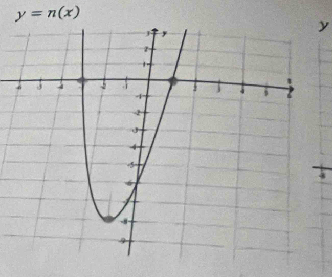 y=n(x)
y